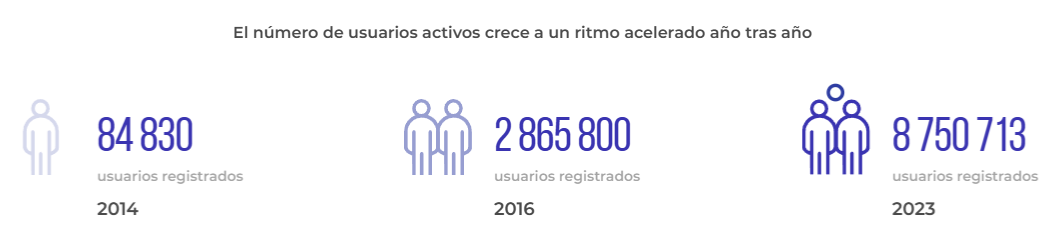 plataforma iq option como funciona, de que se trata iq option plataforma iq option como funciona, de que se trata iq option